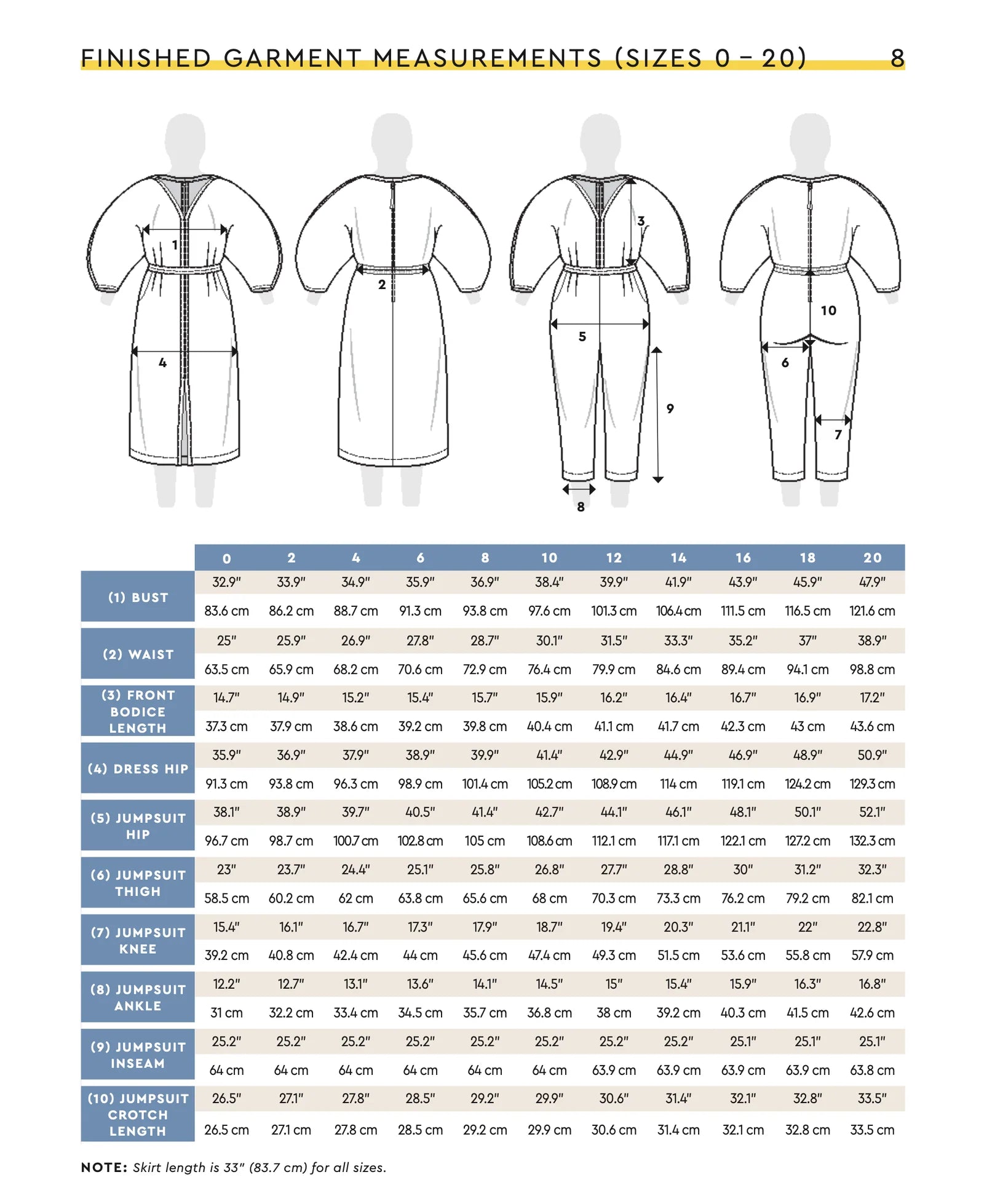 Papírový střih Jo Dress &amp; Jumpsuit | Šaty &amp; overal